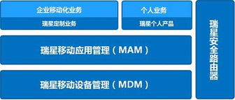 瑞星發(fā)布自主知識(shí)產(chǎn)權(quán)企業(yè)移動(dòng)管理系統(tǒng)，引領(lǐng)企業(yè)管理新變革
