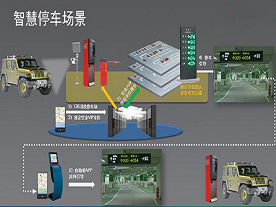 超級(jí)停車場(chǎng) 智慧停車新體驗(yàn)，引領(lǐng)智能停車場(chǎng)管理系統(tǒng)未來(lái)