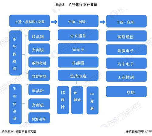 革命性混合維度晶體管 AAT應(yīng)用首創(chuàng)，引領(lǐng)集成電路設(shè)計(jì)新紀(jì)元