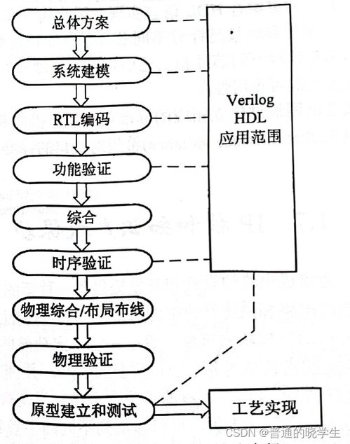 集成電路設(shè)計(jì)的層次 從抽象到現(xiàn)實(shí)的逐層解析