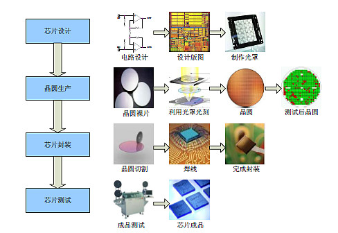 集成電路設(shè)計(jì)解析 從概念到創(chuàng)新的基石