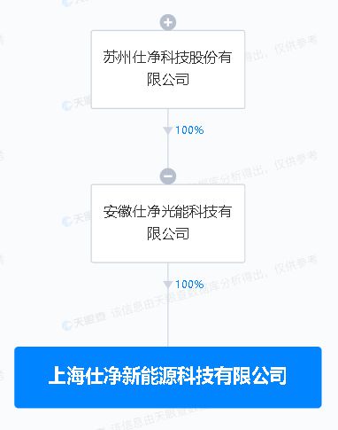 仕凈科技投資成立新公司，進(jìn)軍集成電路設(shè)計(jì)領(lǐng)域