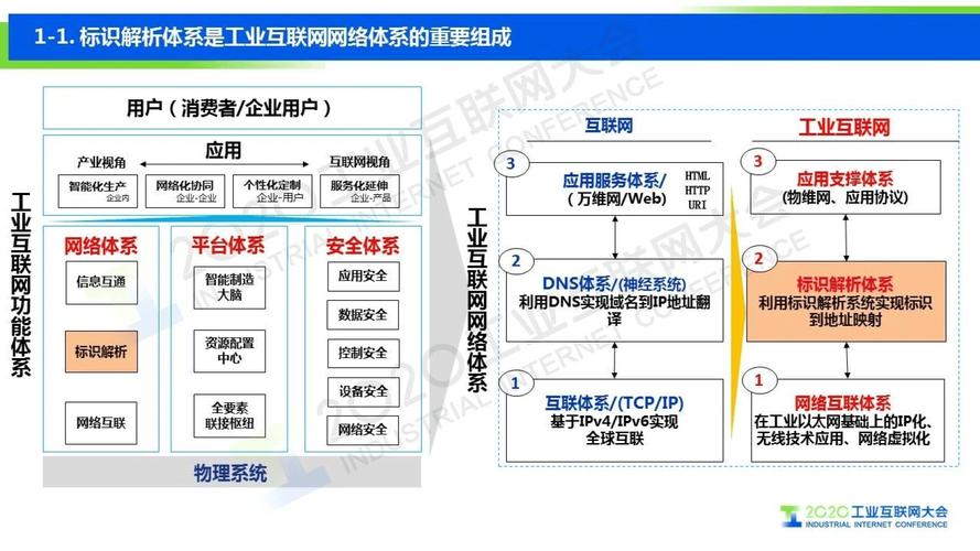 工業互聯網標識解析 加速制造業數字化轉型的新引擎