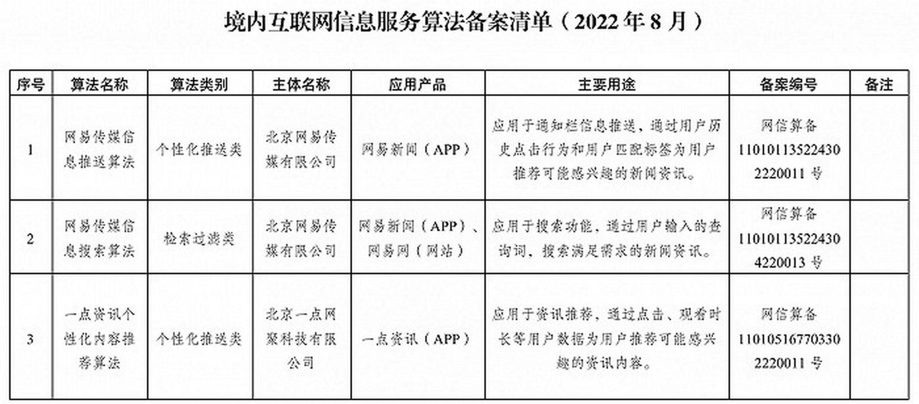 算法推薦治理邁入透明化時(shí)代 解讀《互聯(lián)網(wǎng)信息服務(wù)算法推薦管理規(guī)定》的公開(kāi)實(shí)施