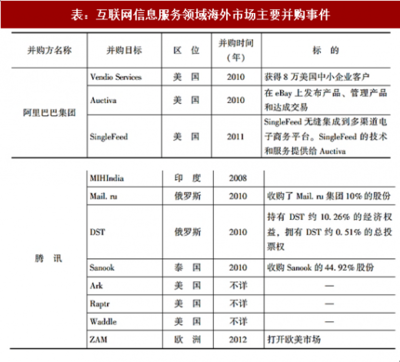 透視2018 中國(guó)互聯(lián)網(wǎng)信息服務(wù)的法治化與生態(tài)演變